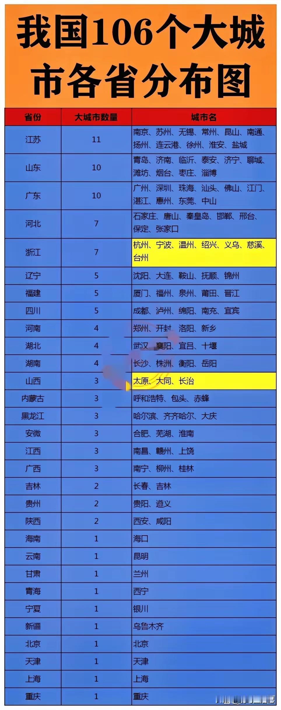 不知道这个图是谁做的，昆山是苏州的一个县级市啊。