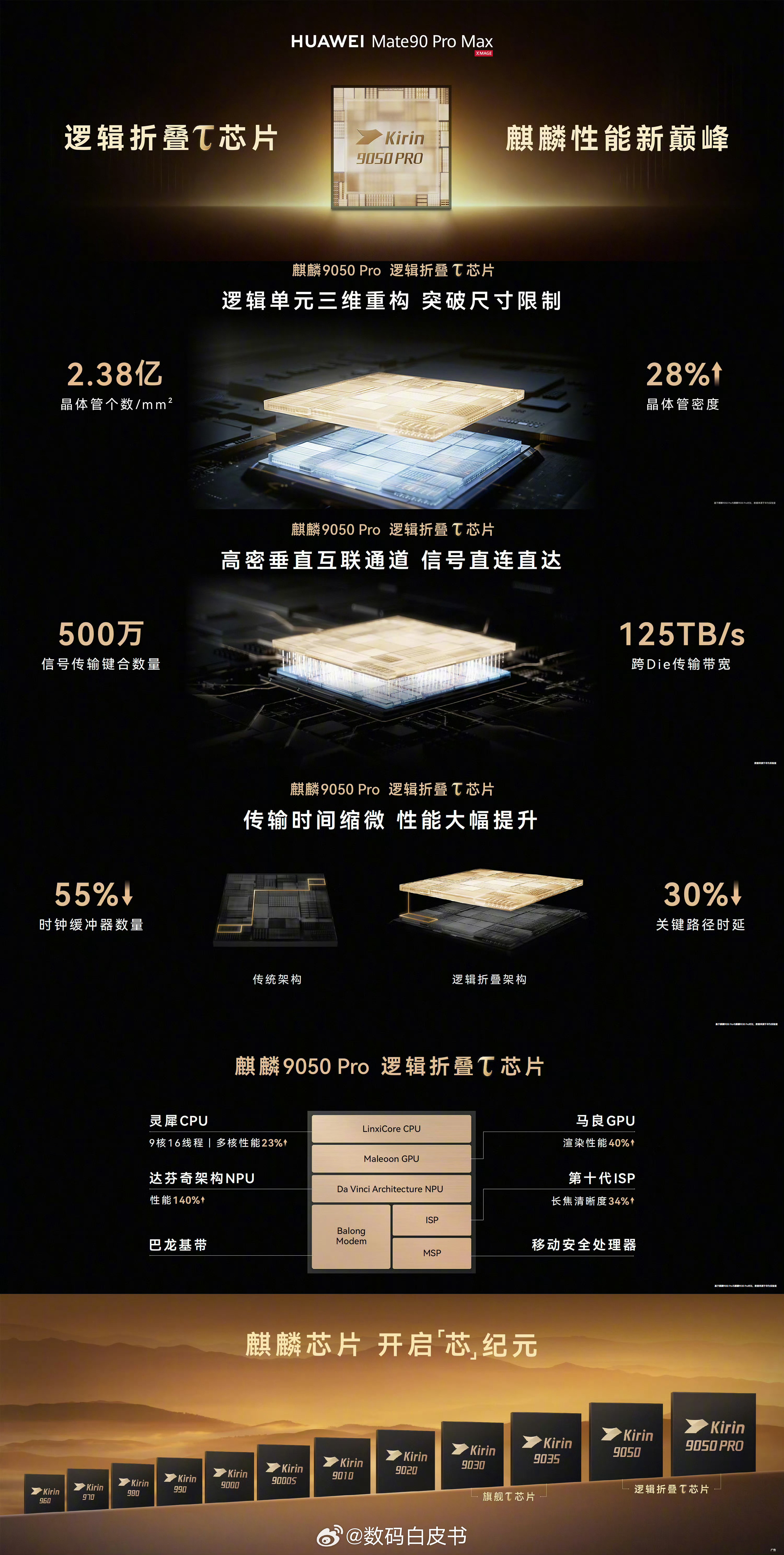 看完全场发布会，预估一下友商可能跟进的点，大家怎么看？模块化相机：这是最可能引发
