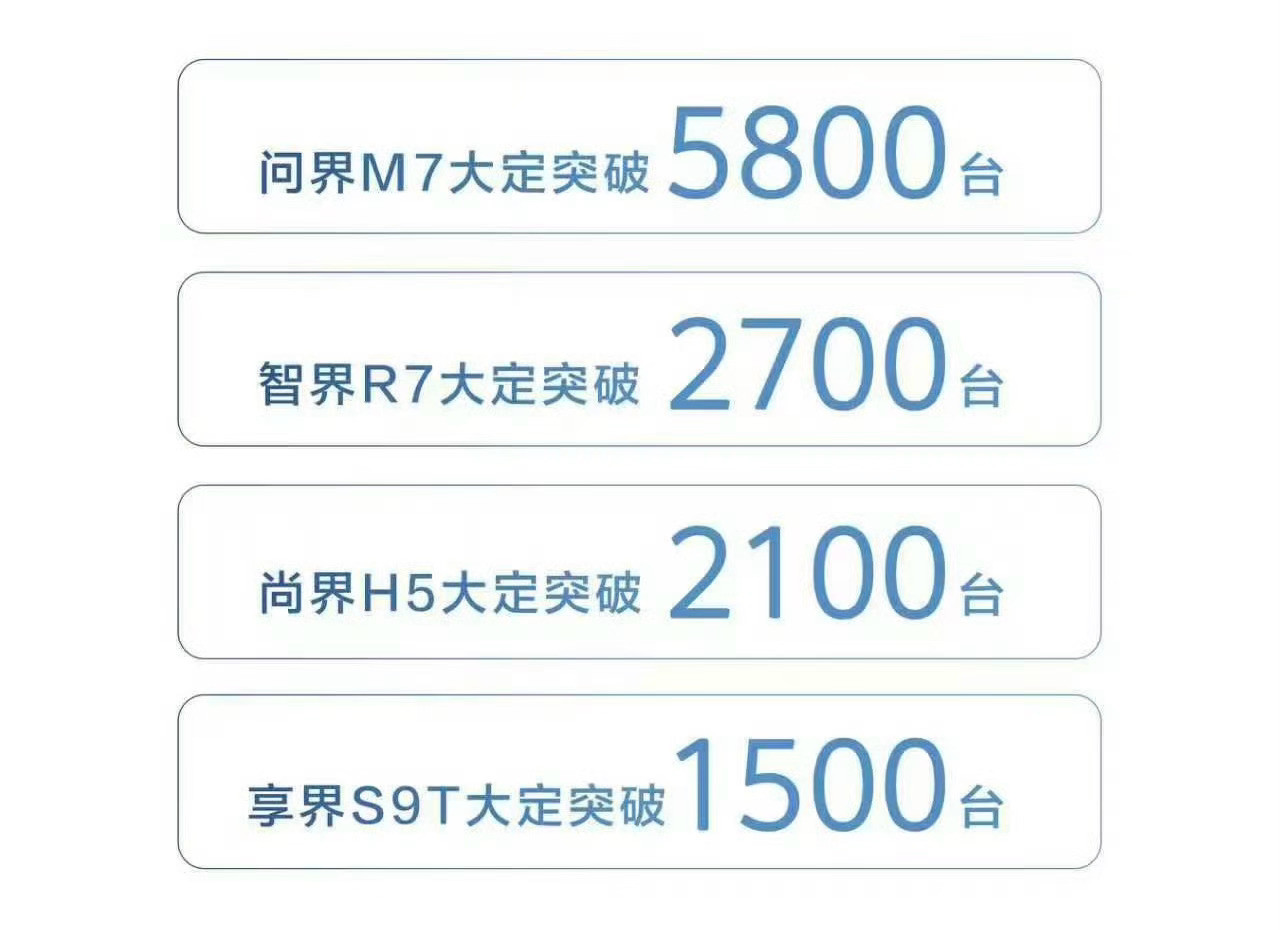 10月1-3号，鸿蒙智行四款新车大定数据出来了，问界M7领先很多，享界S9T也1