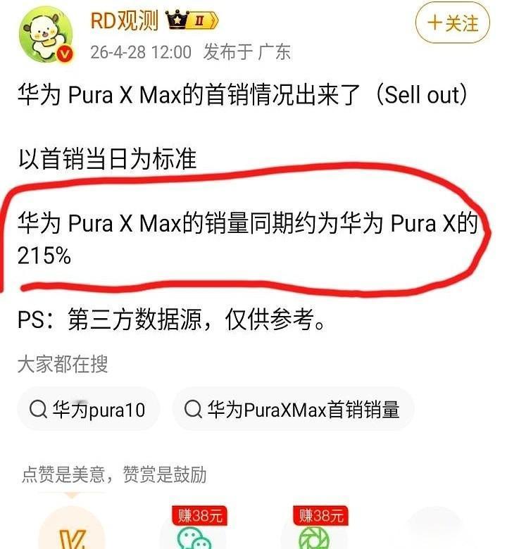 华为新折叠手机，首销第一天，销量直接是前代同期两倍多！“RD观测”博主话音刚落，