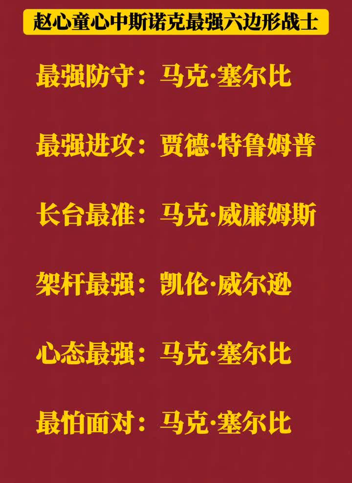 赵心童心中斯诺克最强六边形战士。最强防守：马克·塞尔比。最强进攻：贾德·特鲁
