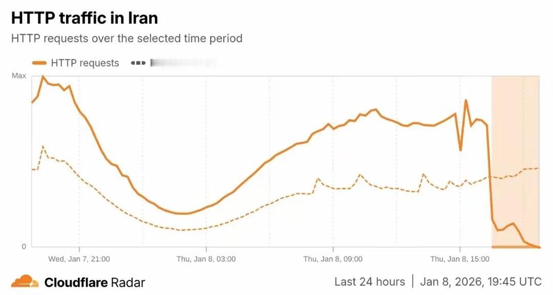 哈梅内伊要动真格的了，公布四个月给伊朗每个人400万里亚尔，购买力折合28美元。