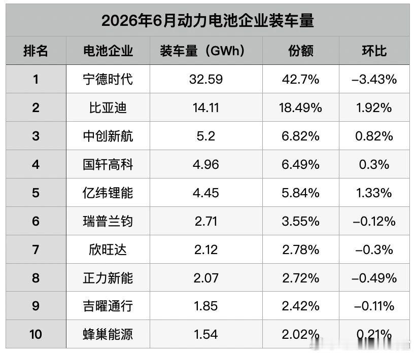 你们信任第二梯队电池企业的电池吗