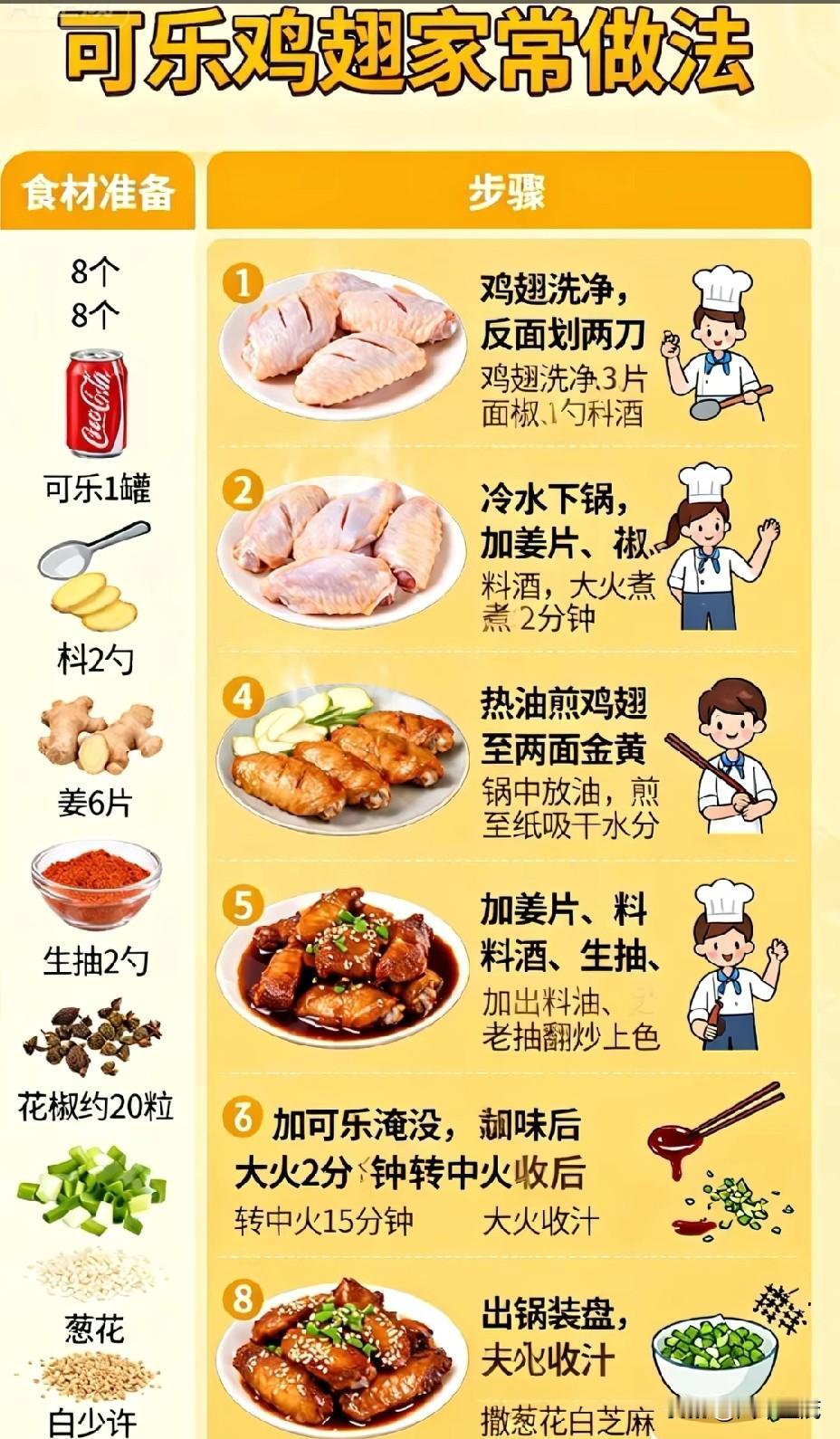一口就上瘾的可乐鸡翅，在家轻松做！谁能拒绝得了可乐鸡翅啊！那色泽红亮，一口下去