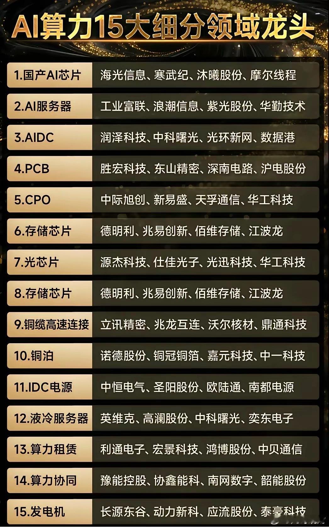 AI算力15大全细分赛道，全产业链龙头一次性理清🔥整个AI世界的地基，永远是算