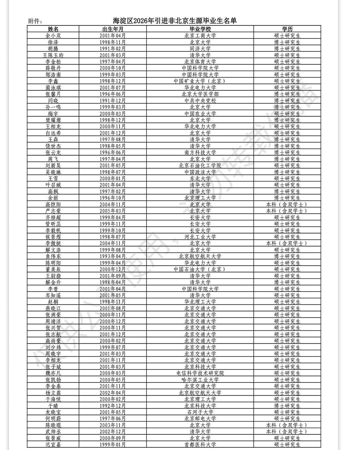 🎓北京海淀区2026年引进非京生源毕业生名单公示！我看着这帮刚出校门的孩子