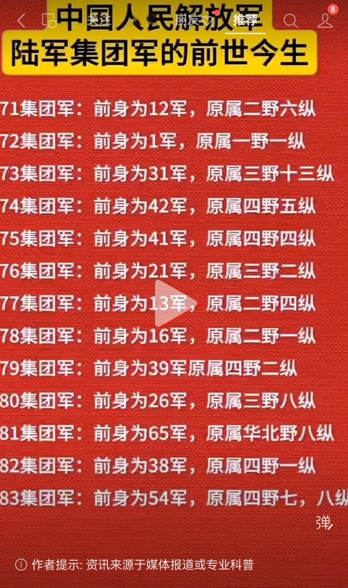 中国人民解放军陆军集团军的前世今生71集团军：前身为12军，原属二野六纵72