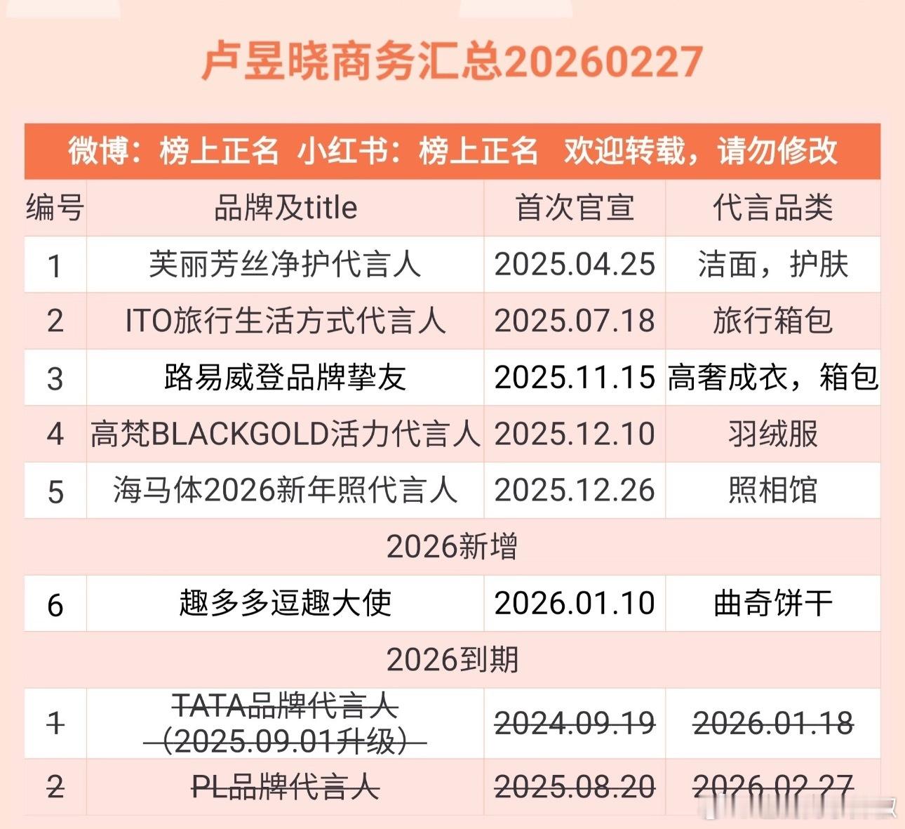 说实话，这商务配不上🌷这么努力