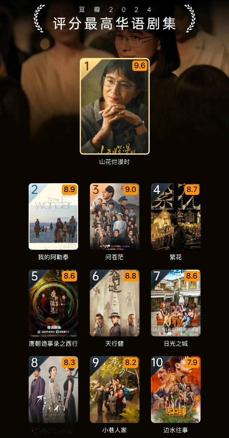 唯一不错的两部剧要数《无尽的尽头》和《藏海传》了吧！一个口碑爆，一个播放量爆！反