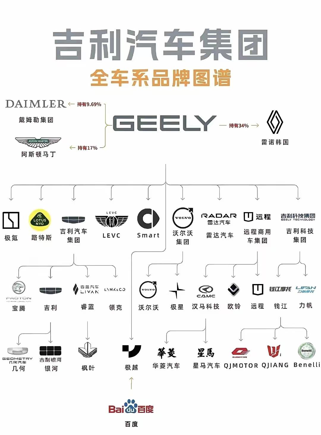 吉利集团(含吉利汽车、沃尔沃、极氪、领克等)全球合计48家工厂，其中中国内地有3