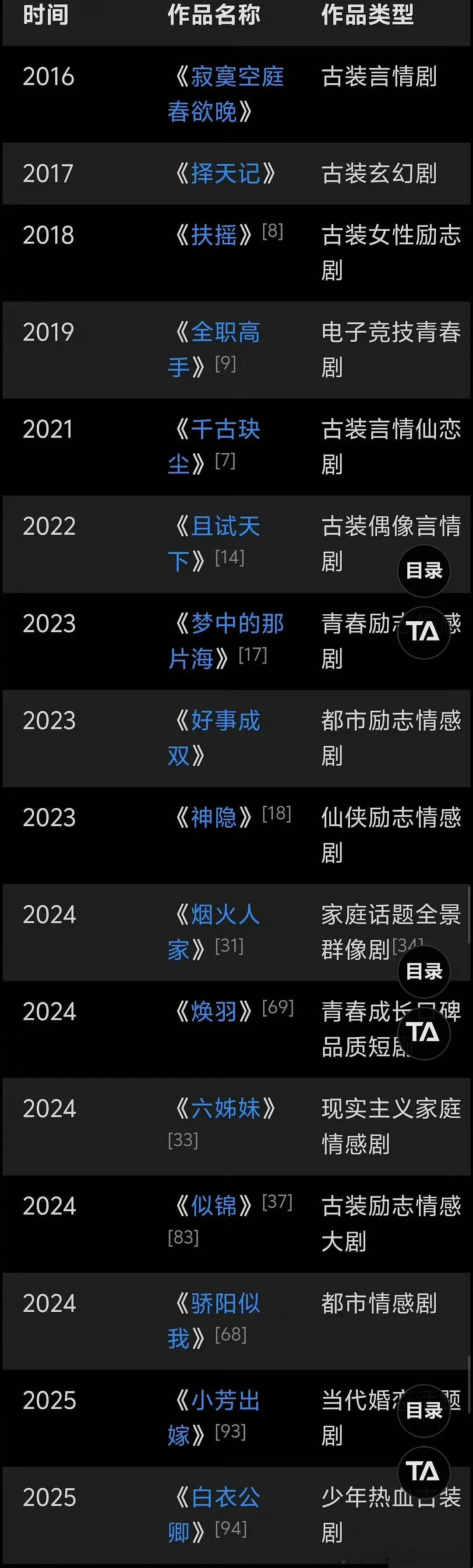 杨晓培当制片的剧你看过几部？