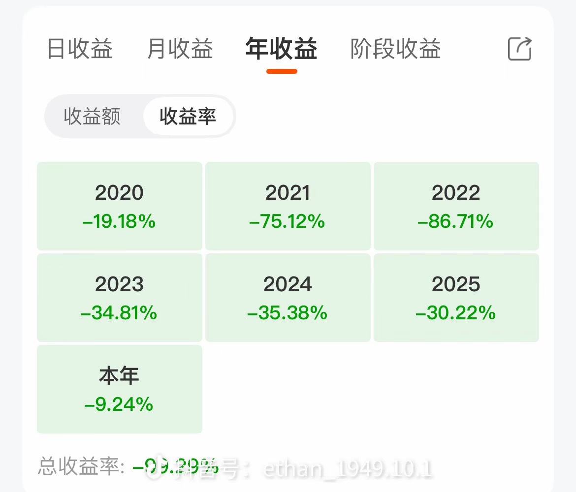 网友我就是辞职全职在家炒股，养了几只猫作陪，已经六七年了。金银再下跌A股