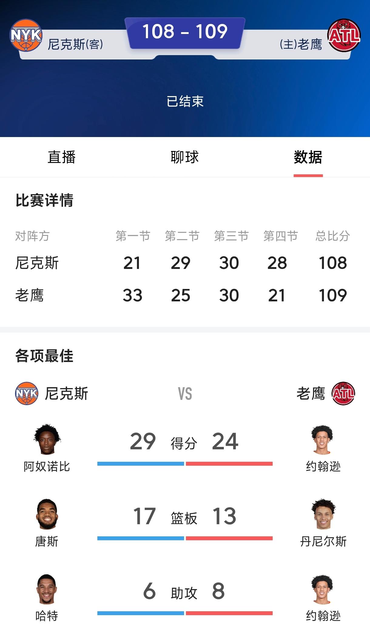 库明加就是第二个维金斯，库明加带领老鹰战胜尼克斯，贡献21分和关键抢断，库