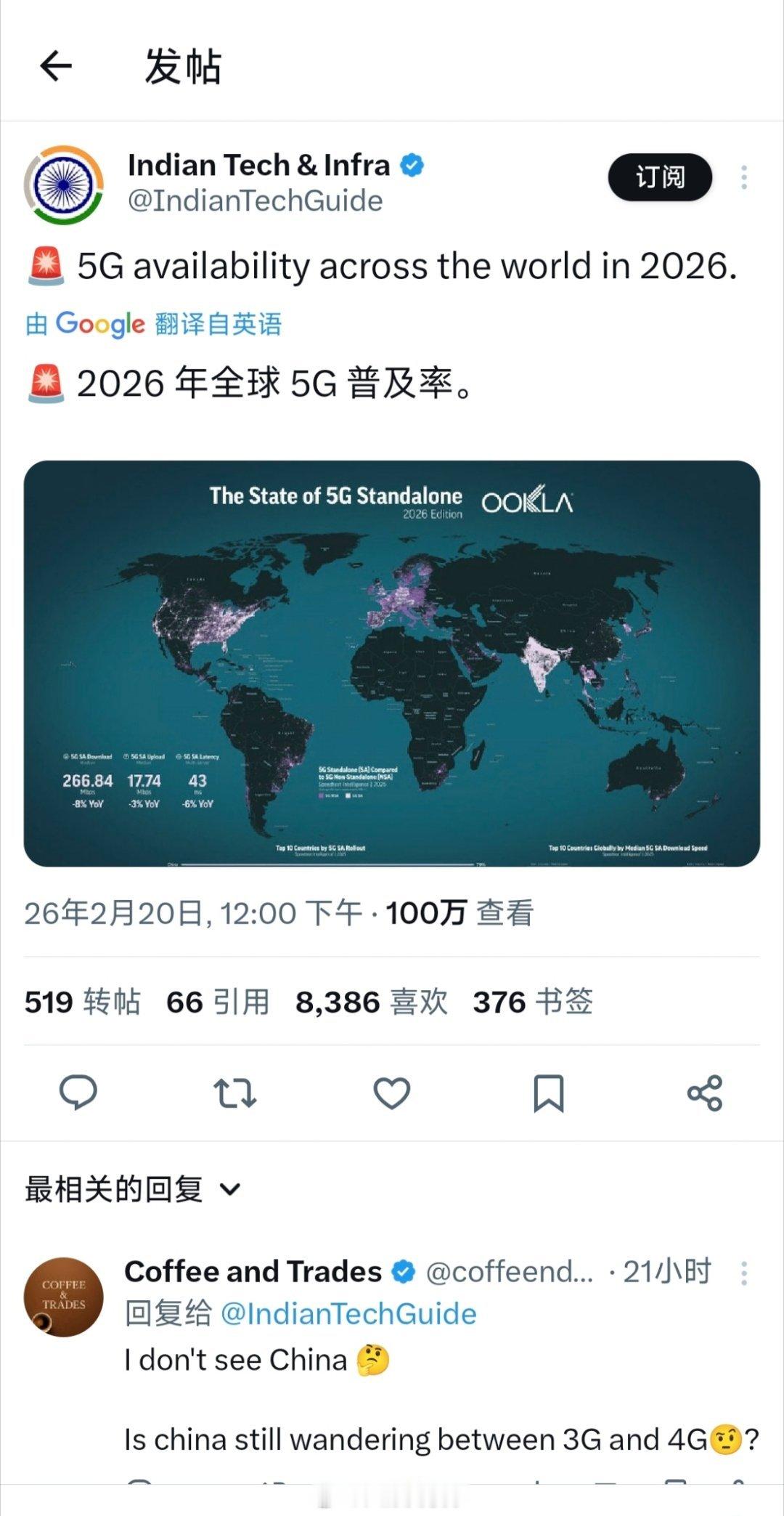 印度媒体发的2026全球5g覆盖率地图，你三哥是会玩对比法的。海外新鲜事热点现场