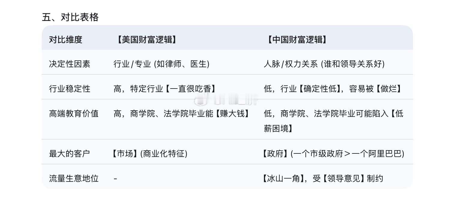 在中国如何发财找最大的买家中国社会财富的【本质逻辑】与【决定性因素】1.决定