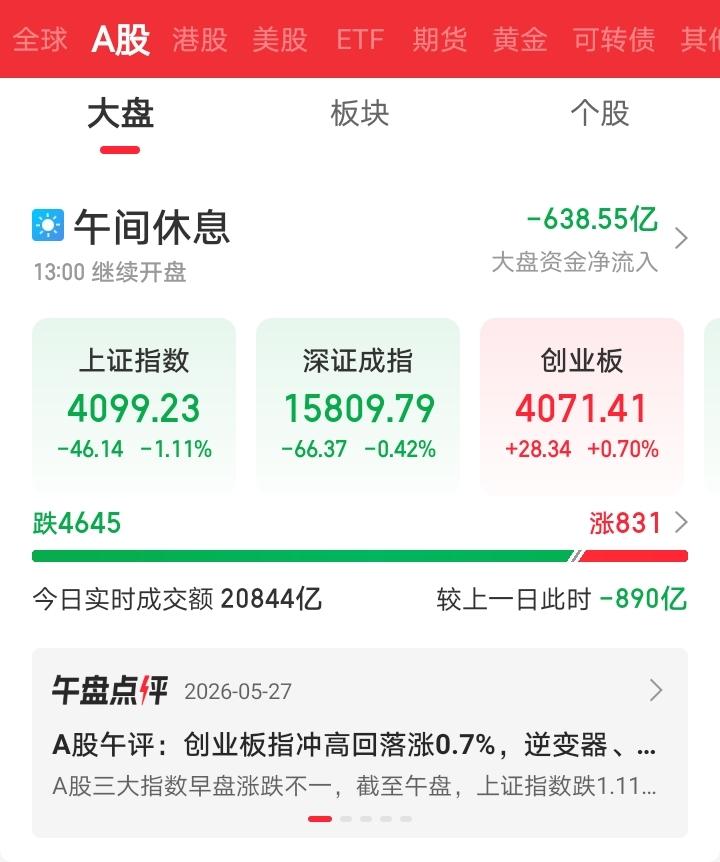 今天算是遭求了！粑哈了！彻底完犊子了吧！早上就想着外盘开始作妖，富时A50下