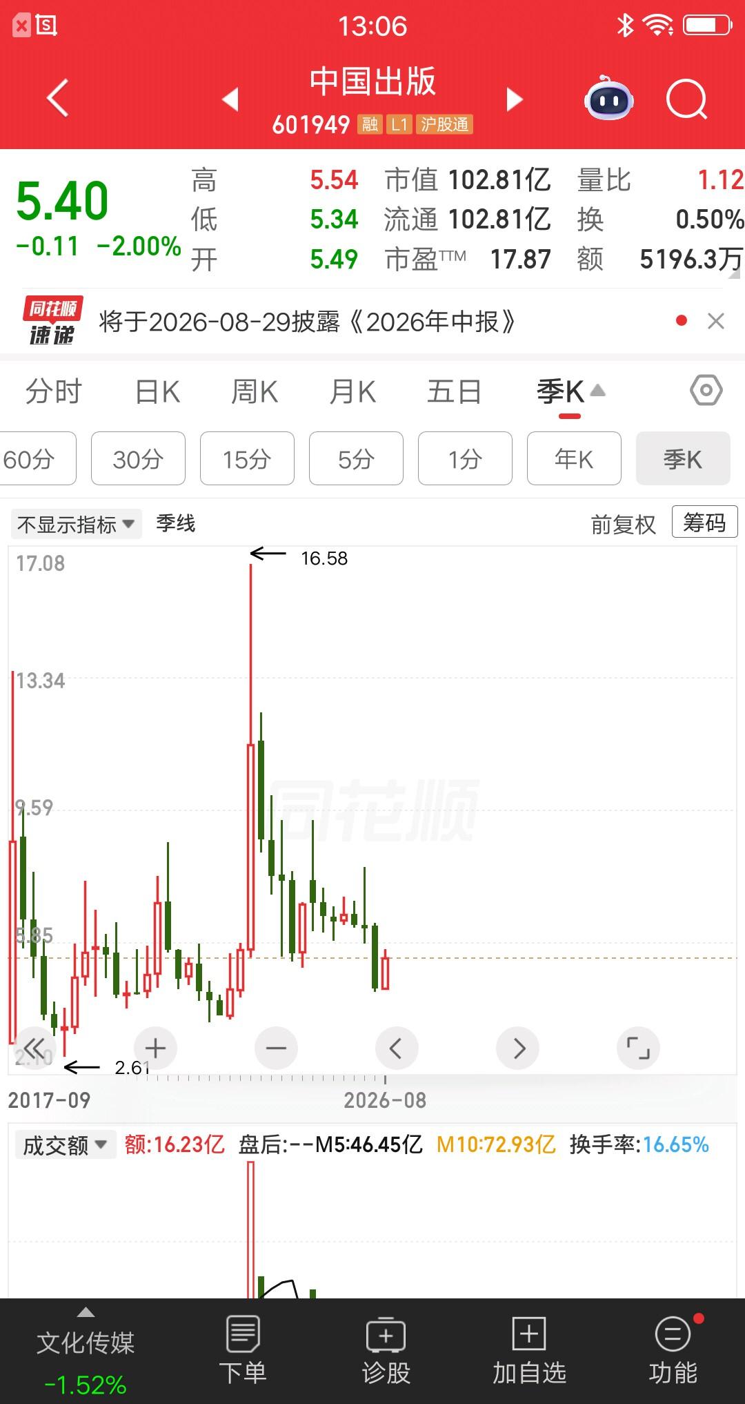 一位股民名叫张素芬，是A股草根复利传奇的代表性人物。她操作过中国出版，这只票是她