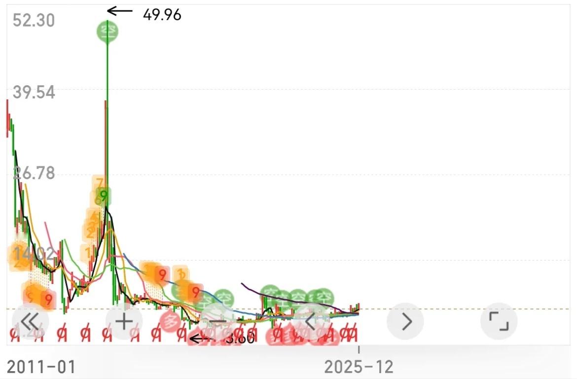 6块钱的商业航天，还没开始动