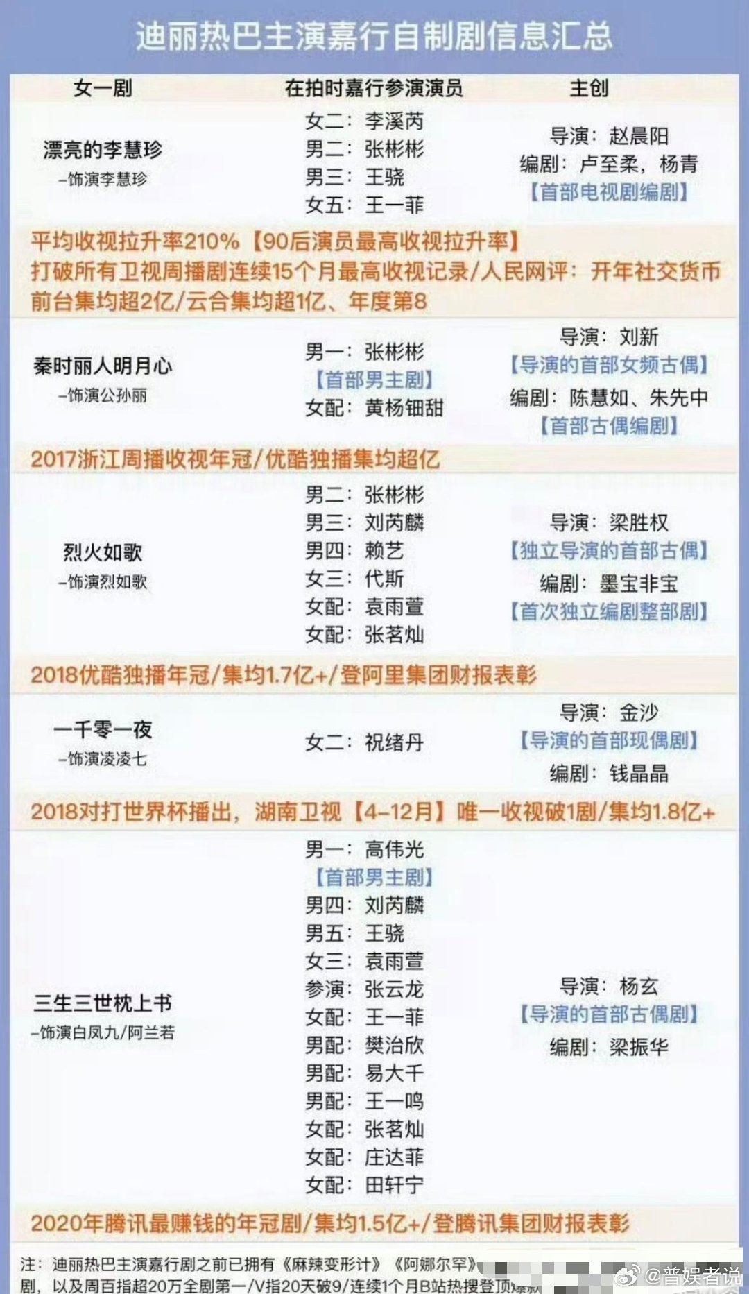 我信迪丽热巴挺惨的（惨是相对的，确实是她顶流的表面身份和实际地位落差太大）。以前