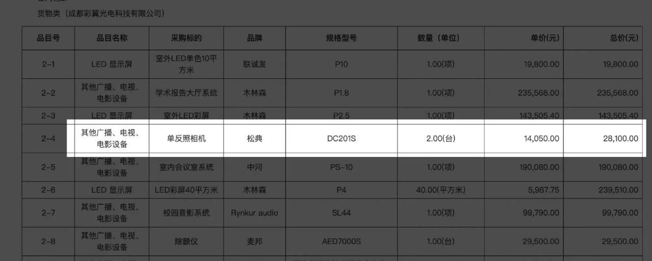 今天，网友举报四川石棉县希望小学灾后恢复项目采购违规：两三百块钱的松典相机，被当