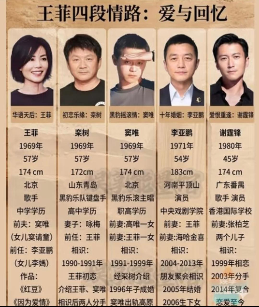 窦唯现在估计肠子都悔青了。他怎么也不会想到，当年那个甘愿陪他挤胡同公厕的