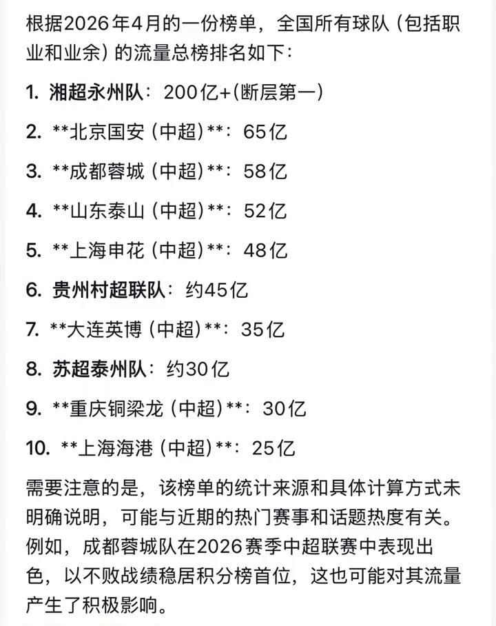 根据2026年4月的一份榜单，全国所有球队(包括职业和业余)的流量总榜排名如下：