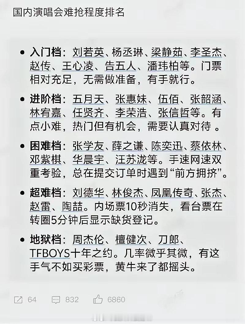 内娱明星演唱会的排行～​​​