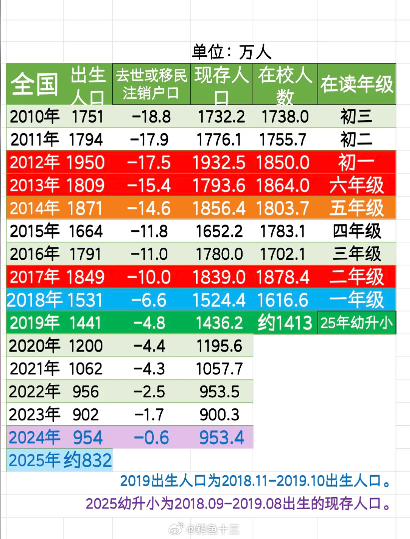 2013~2017年出生的小孩，确实很难啊！看图，你家娃是哪一年出生的。​​​