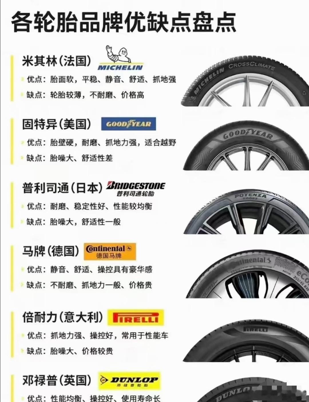 各品牌轮胎优缺点盘点，大家平时换轮胎有固定的品牌吗？