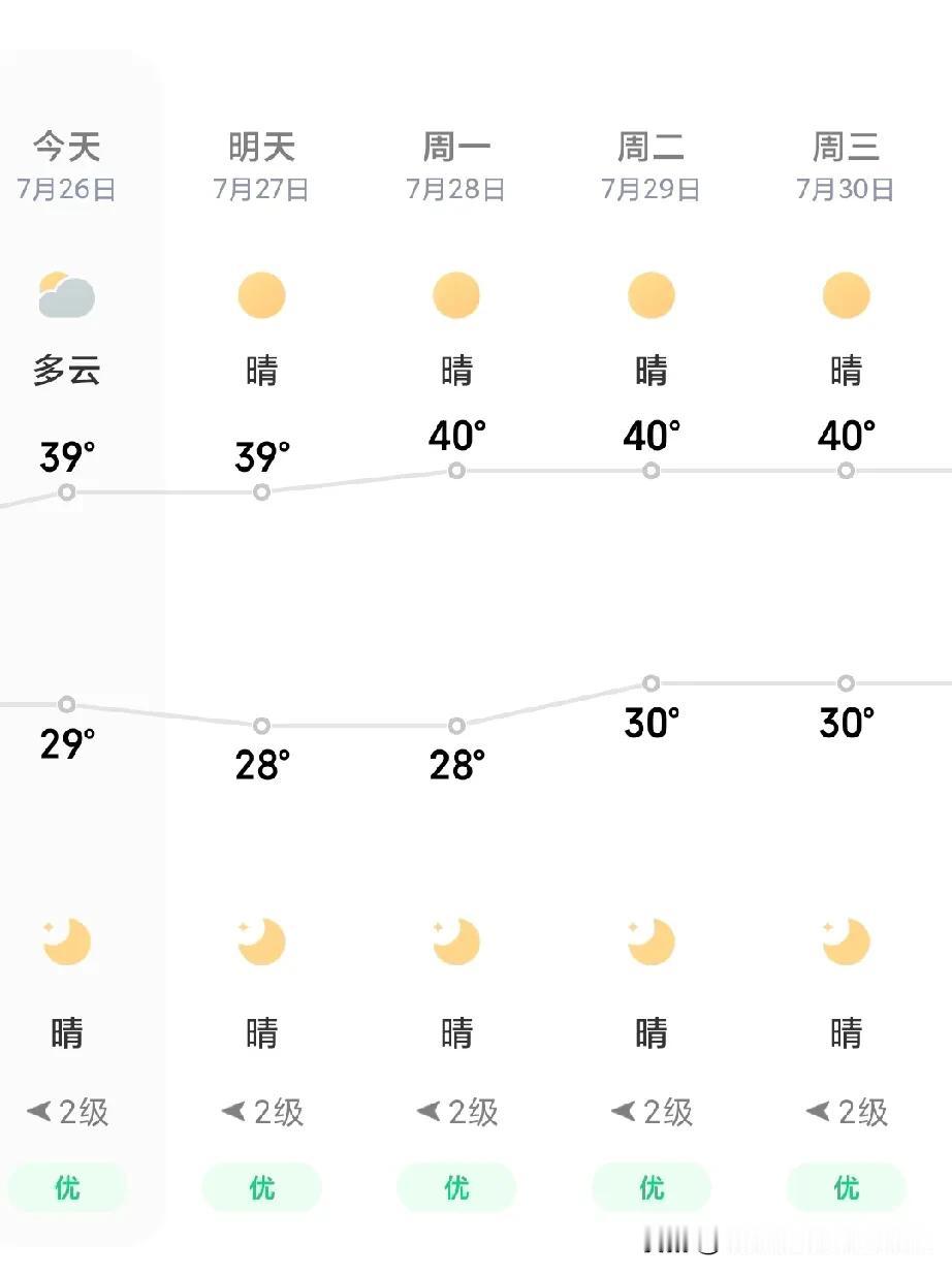 西安最近炎热异常，主要包括以下几个方面：1、大气环流异常：受大陆高压系统