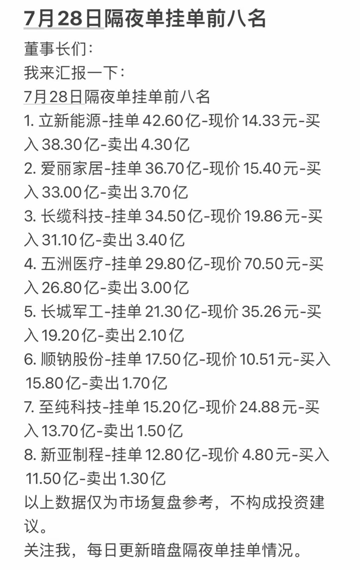 7月28日周二暗盘隔夜单挂单前八名分析7月28日周二暗盘隔夜单挂单前八名值得