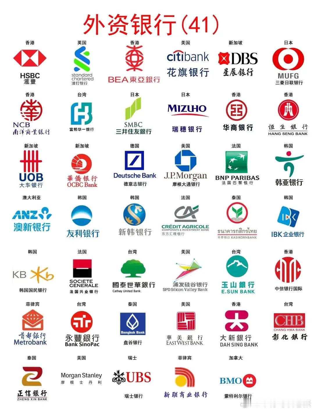 中国的外资银行有哪些？