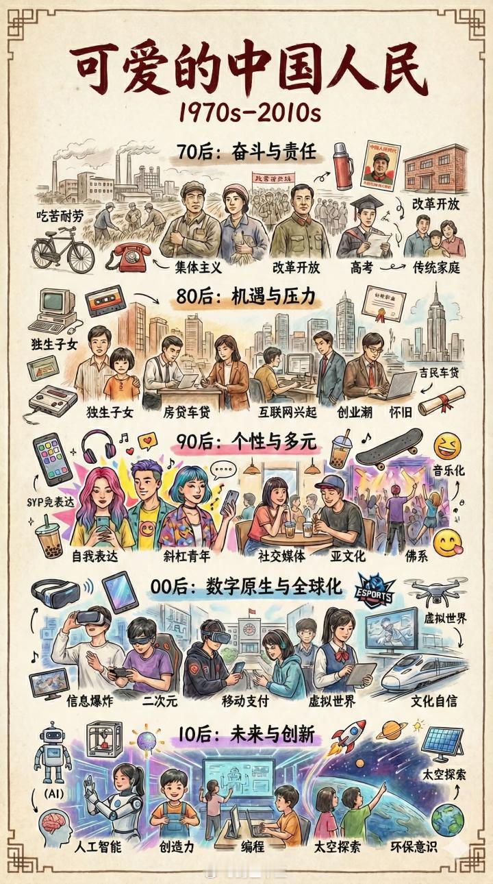 盘点20251970后-2010后，每一代人有每一代人机会00后错过了房地产，但