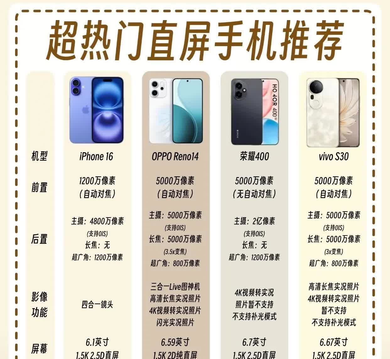 相信很多人都喜欢直屏手机，那今天就给大家推荐几款热门的直屏手机！荣耀40