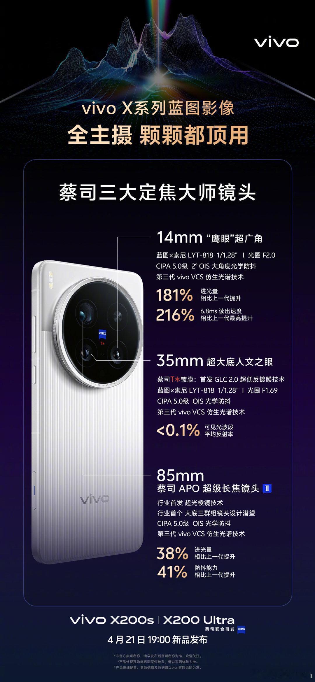 这次vivoX200Ultra影像配置还是非常顶的，vivoX200Ul