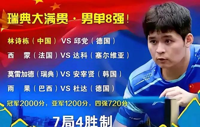 林诗栋这运气是真不赖，夺冠的盼头一下子大了不少！昨天安宰贤3比2把张本智和给淘