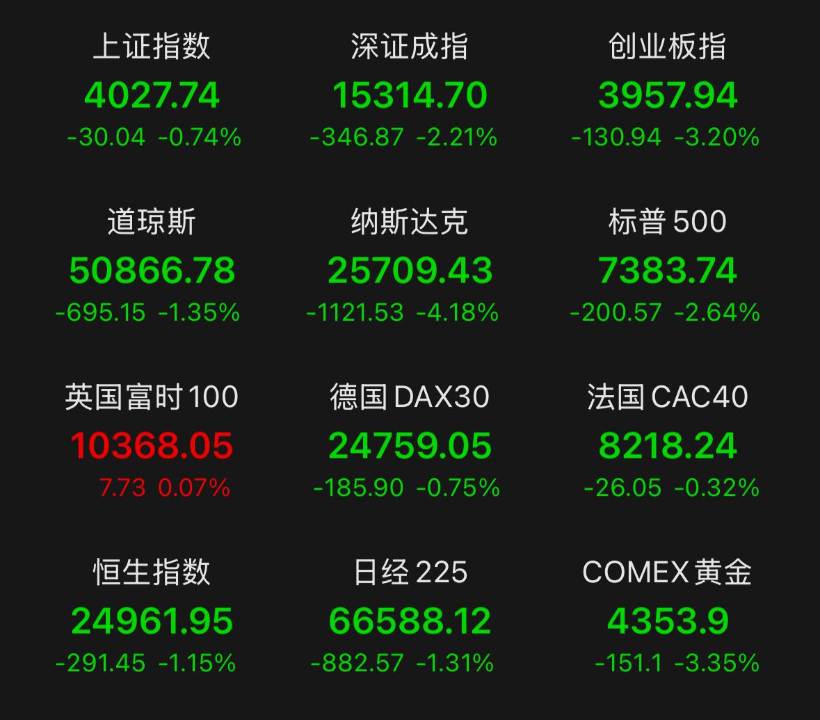 周末大家最纠结、问得最多的三个问题，我一次性跟兄弟们讲清楚：本轮市场调整到底结束