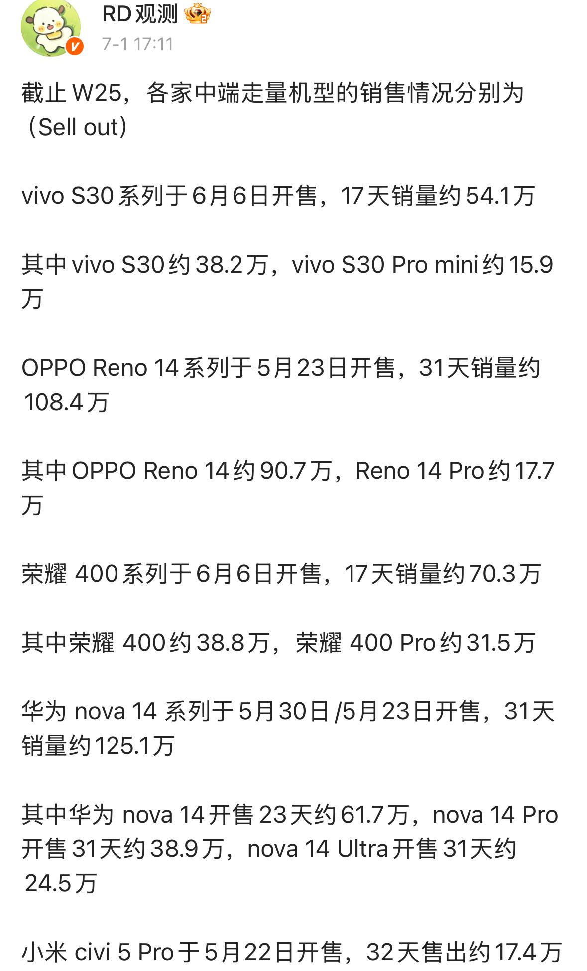 华为nova14赢麻了，小米Civi5Pro最尴尬看了几家线下机的销量