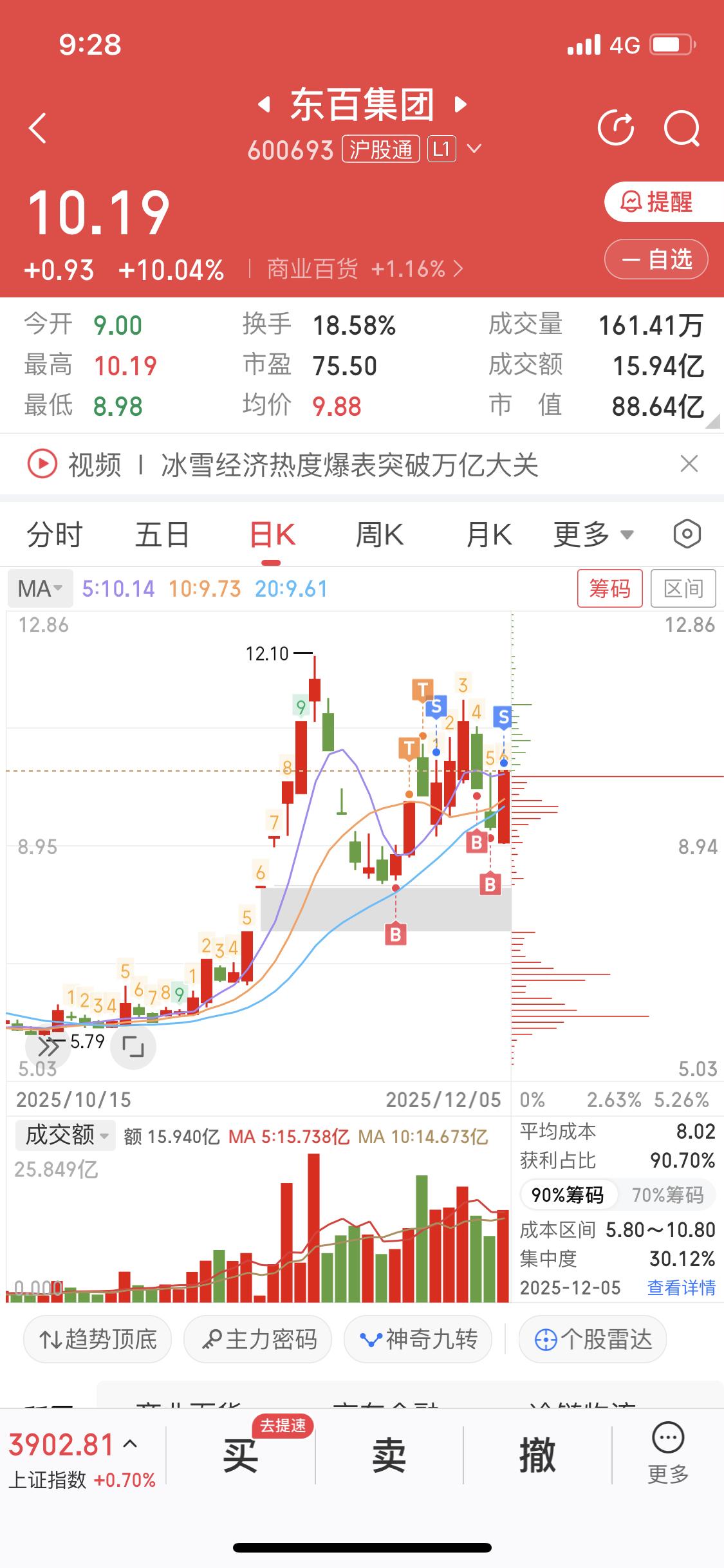12月7日再看东百这支票，形态确实堪称完美。起爆前不温不火地横盘震荡，像平静的湖