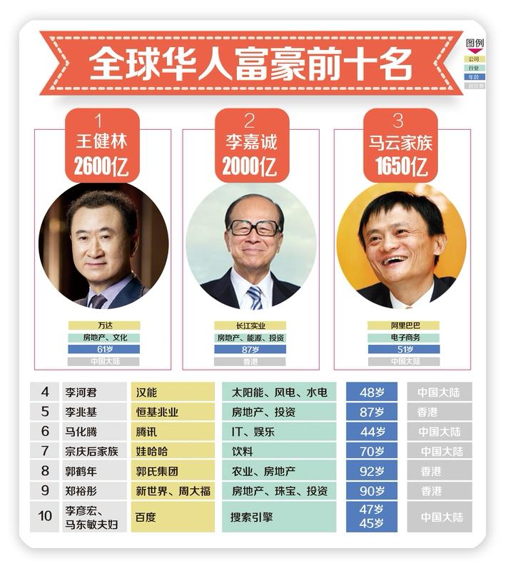 李嘉诚家族再抛海外资产！最高套现166.6亿港元，疯狂回笼现金李超人又开始变
