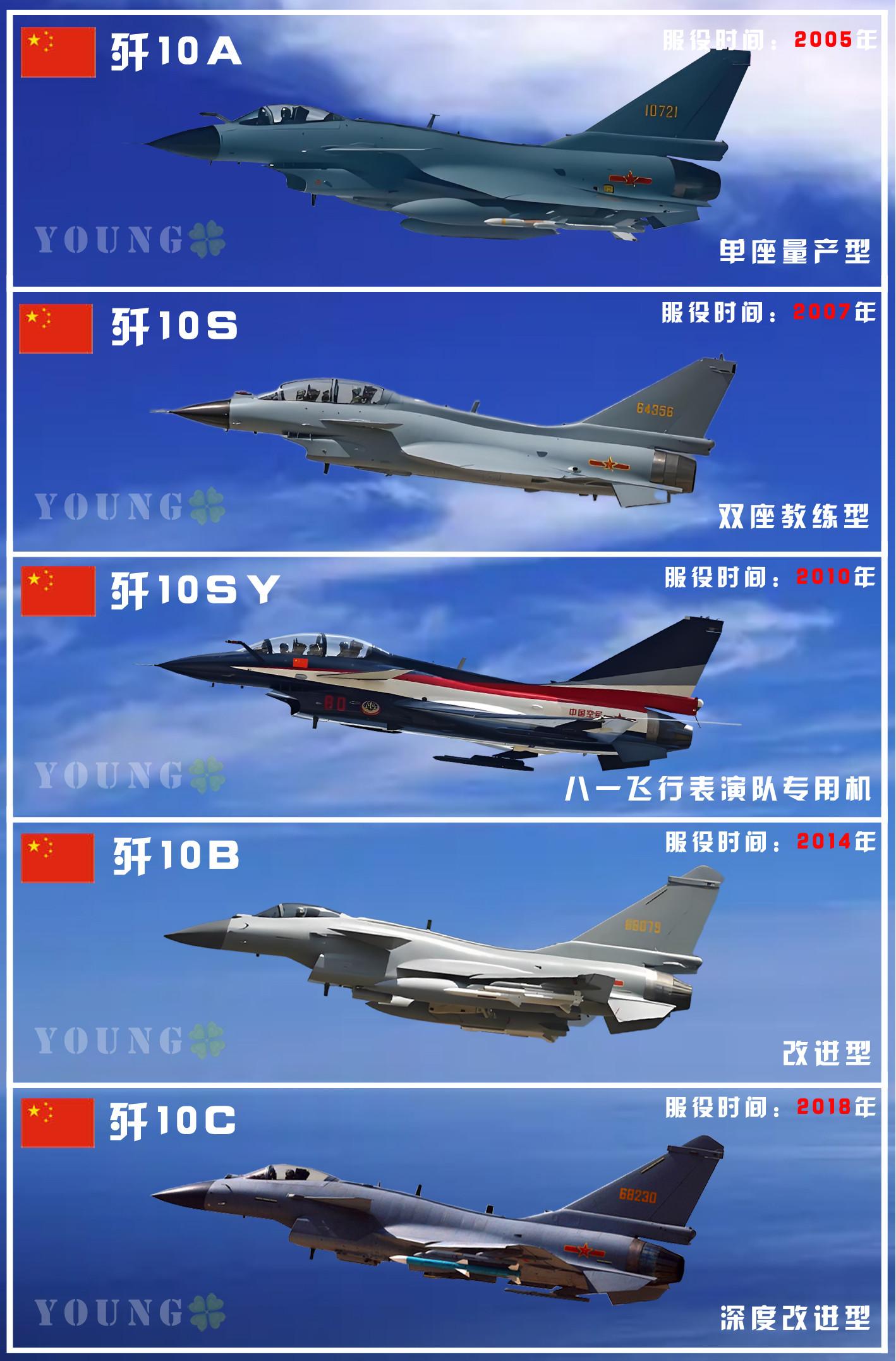 一战成名的歼10都有哪些型号？