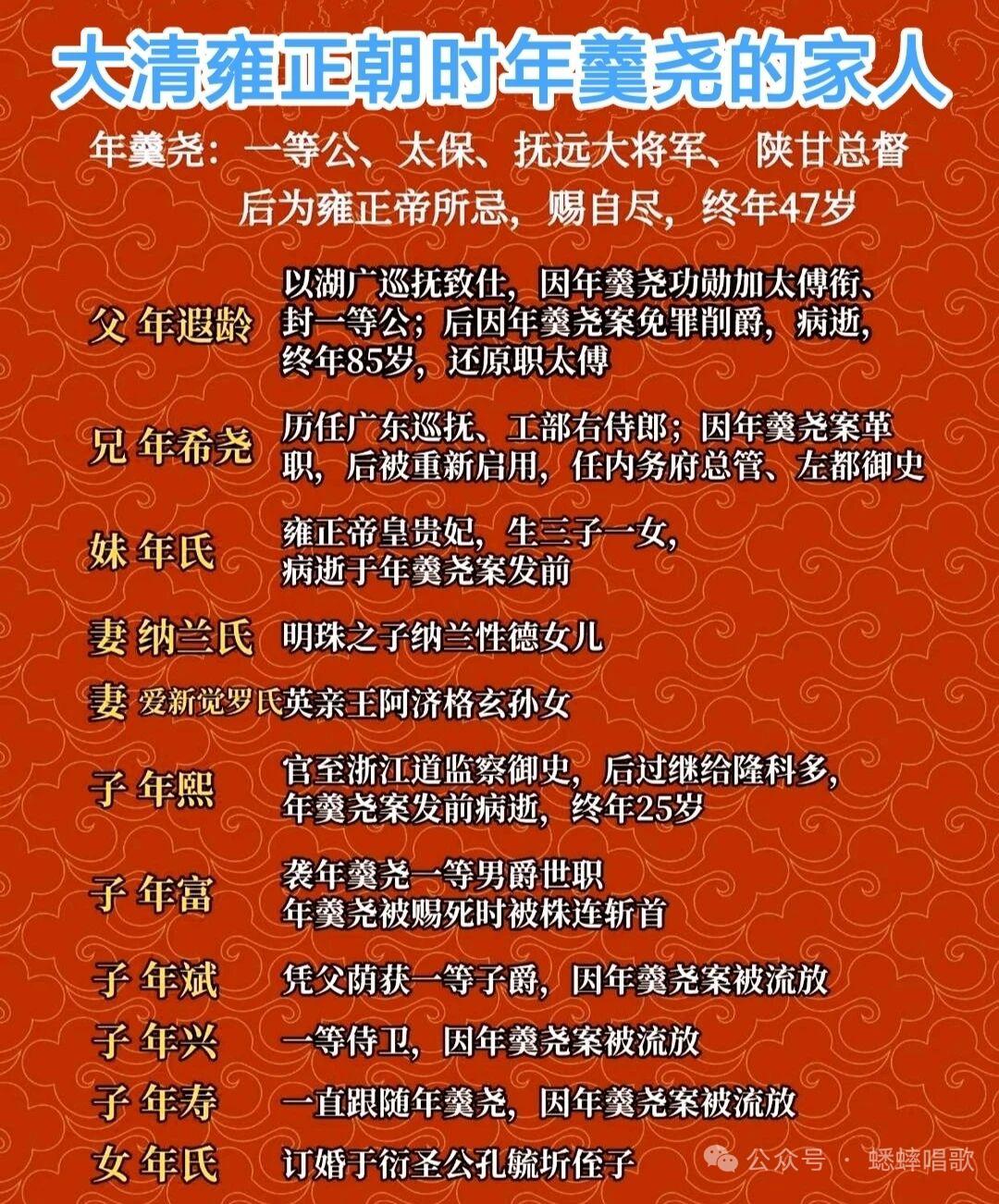 年羹尧一家曾荣耀显赫到极致。年羹尧出身官宦世家，是清朝第四代官员，30岁就出任四