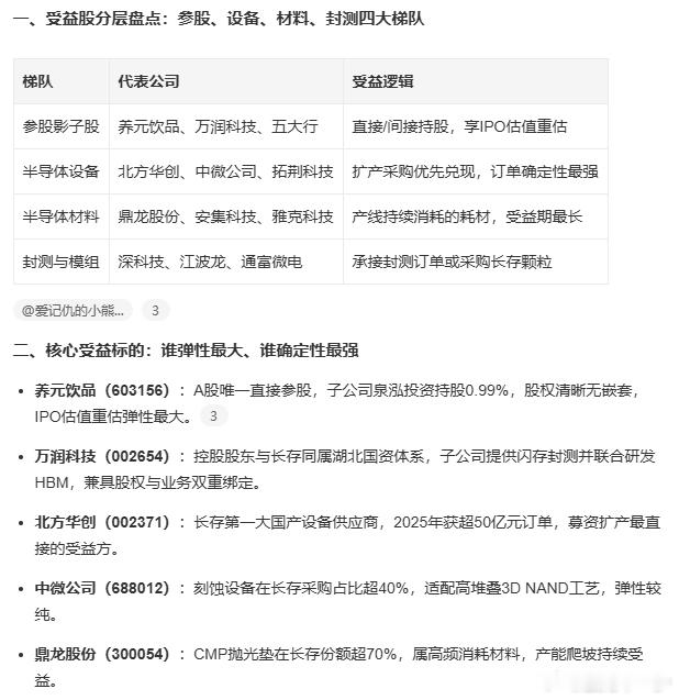 长江存储IPO受益股曝光