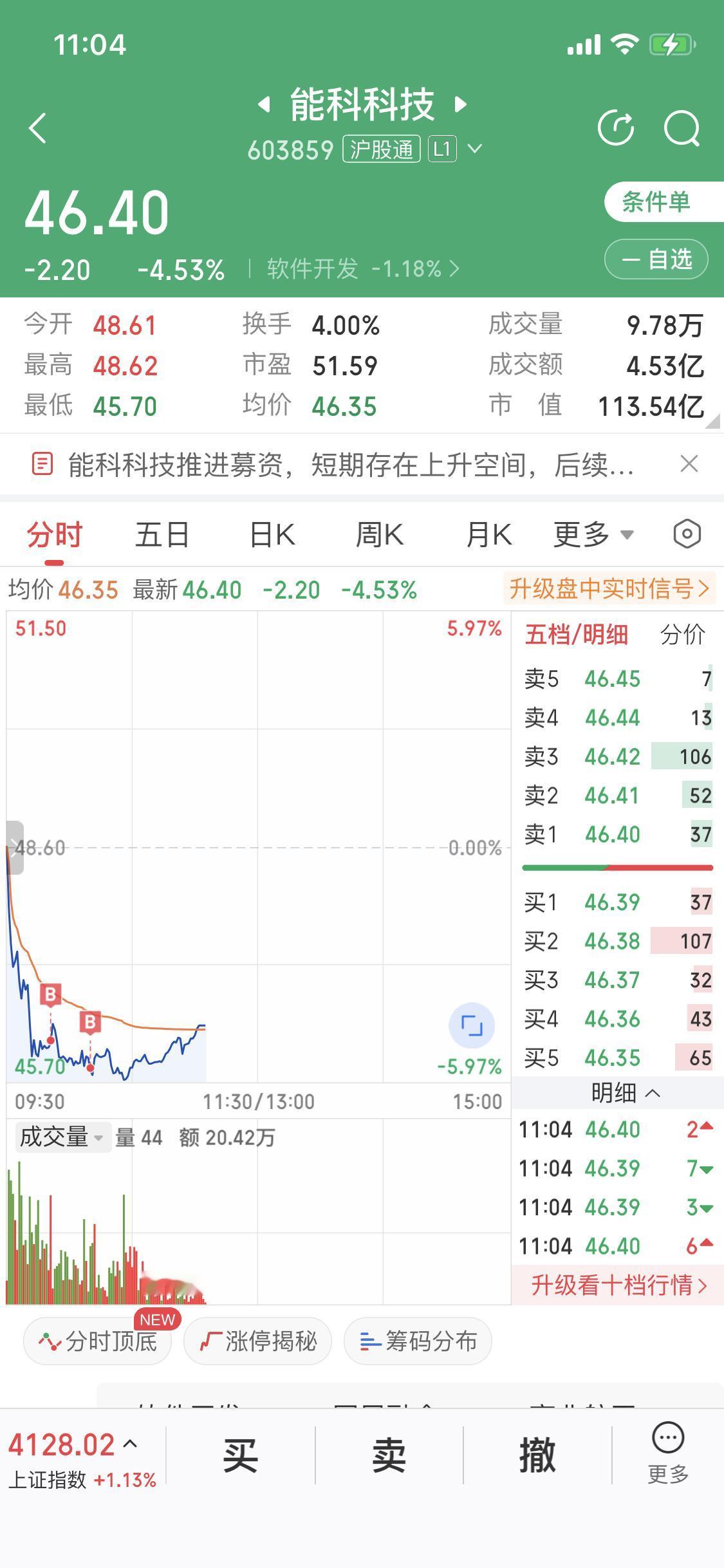 2月24日，AI应用表现拉胯，我节前持有的能科科技也大跌。当天它股价跌了5.14
