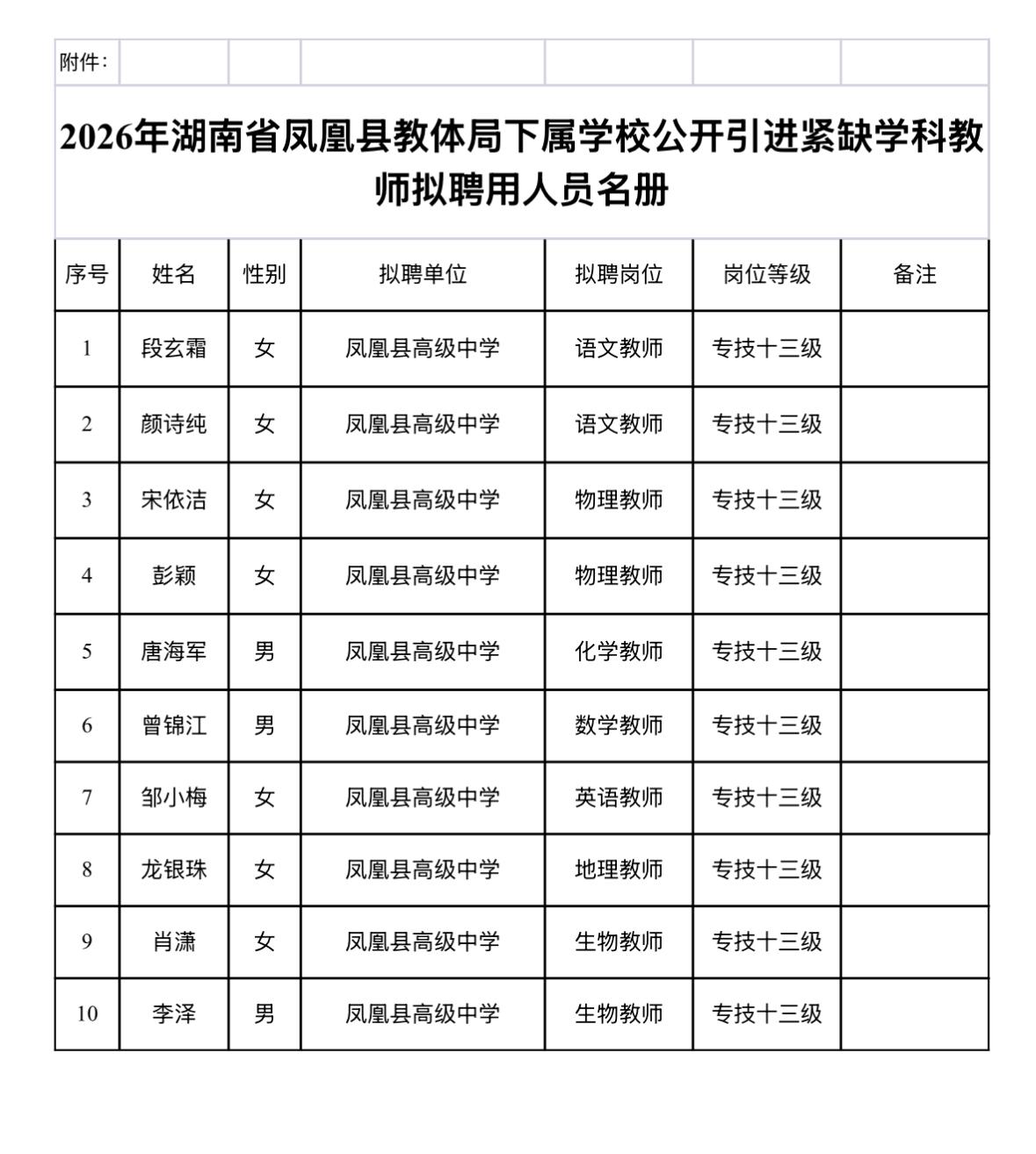 【湖南湘西】2026年凤凰县教体局下属学校公开引进紧缺学科教师拟聘用人员公示！1
