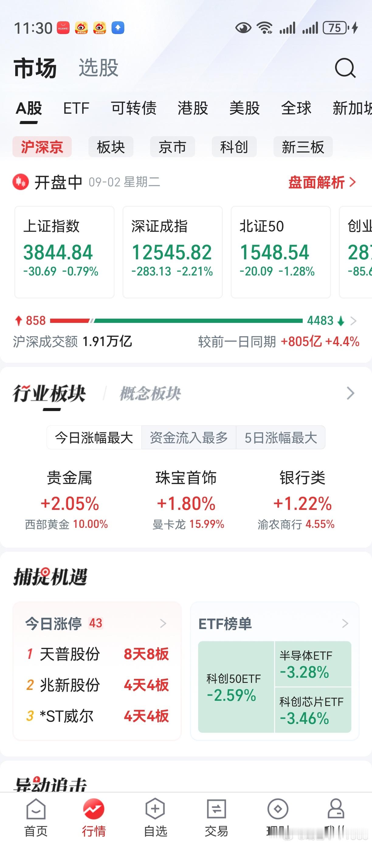 完了，老鸭在大牛市亏钱了！​​​