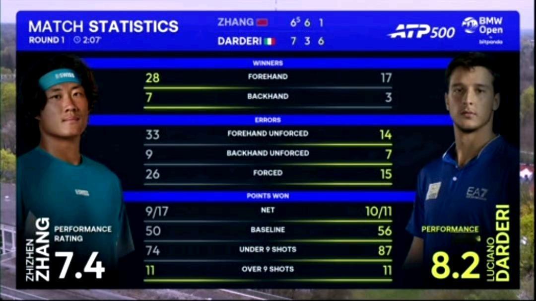 张真人还能打回一百大吗？2026一路跌跌撞撞，从伤停蛰伏到重新冲刺，排名起伏的背