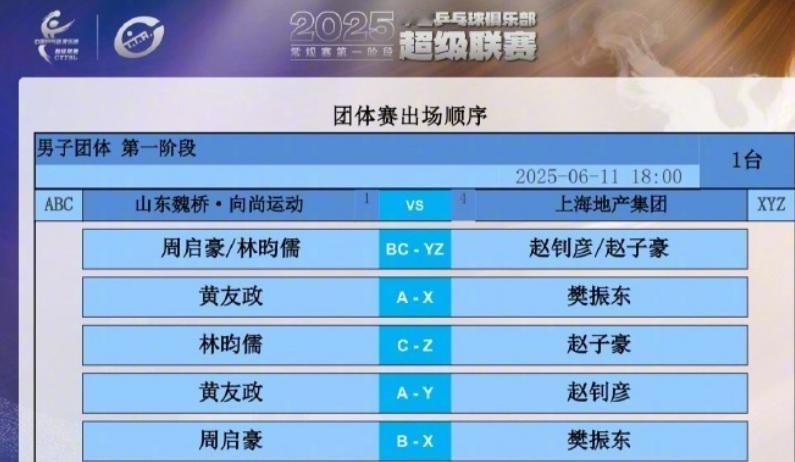 万众期待的樊振东大战王楚钦的大戏没有了。在乒超官方公布的今晚上海地产对阵山东魏桥