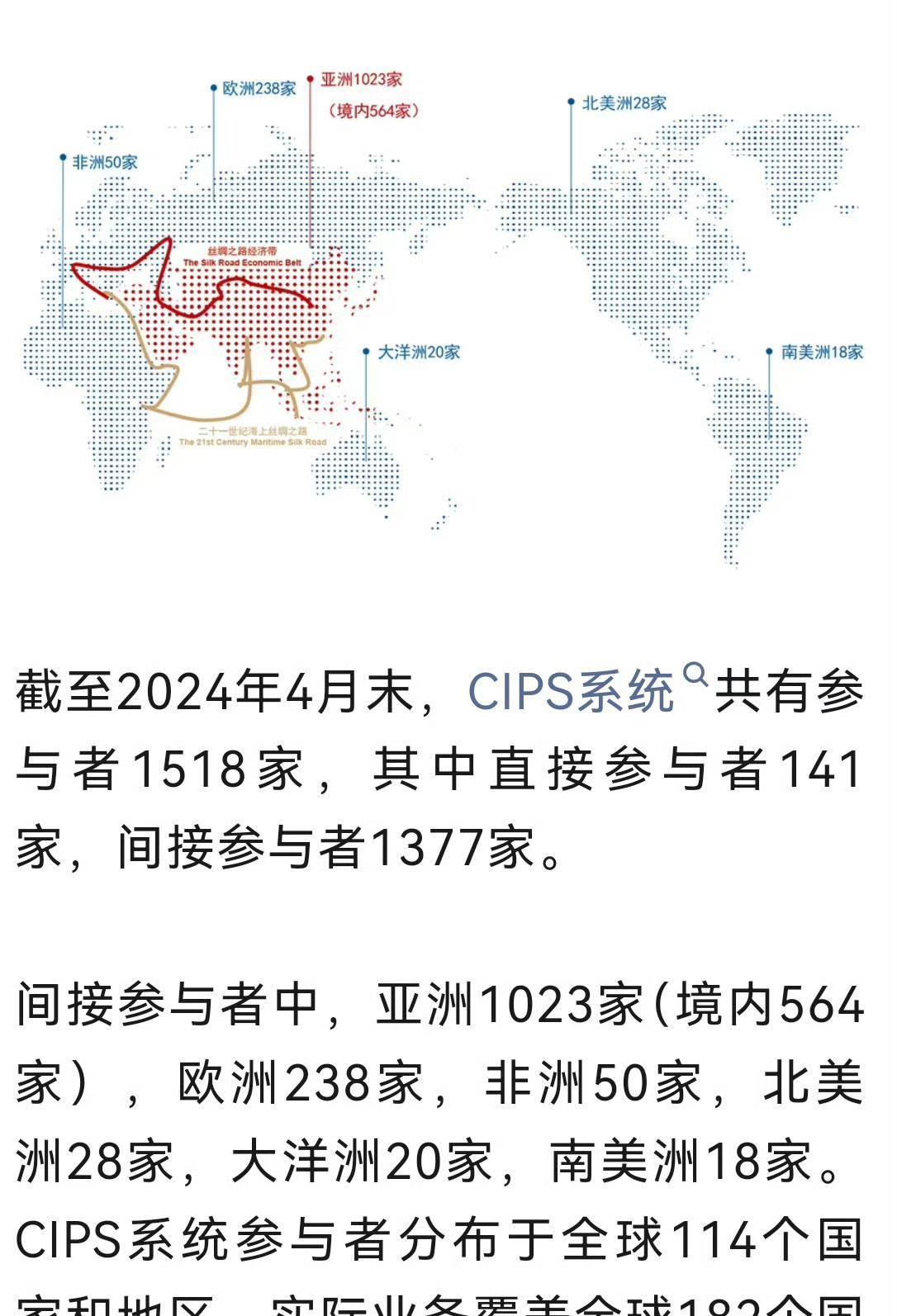 美国把俄罗斯踢出SWIFT的时候，很多人吹金融核弹，说俄罗斯经济要完蛋。后来西方