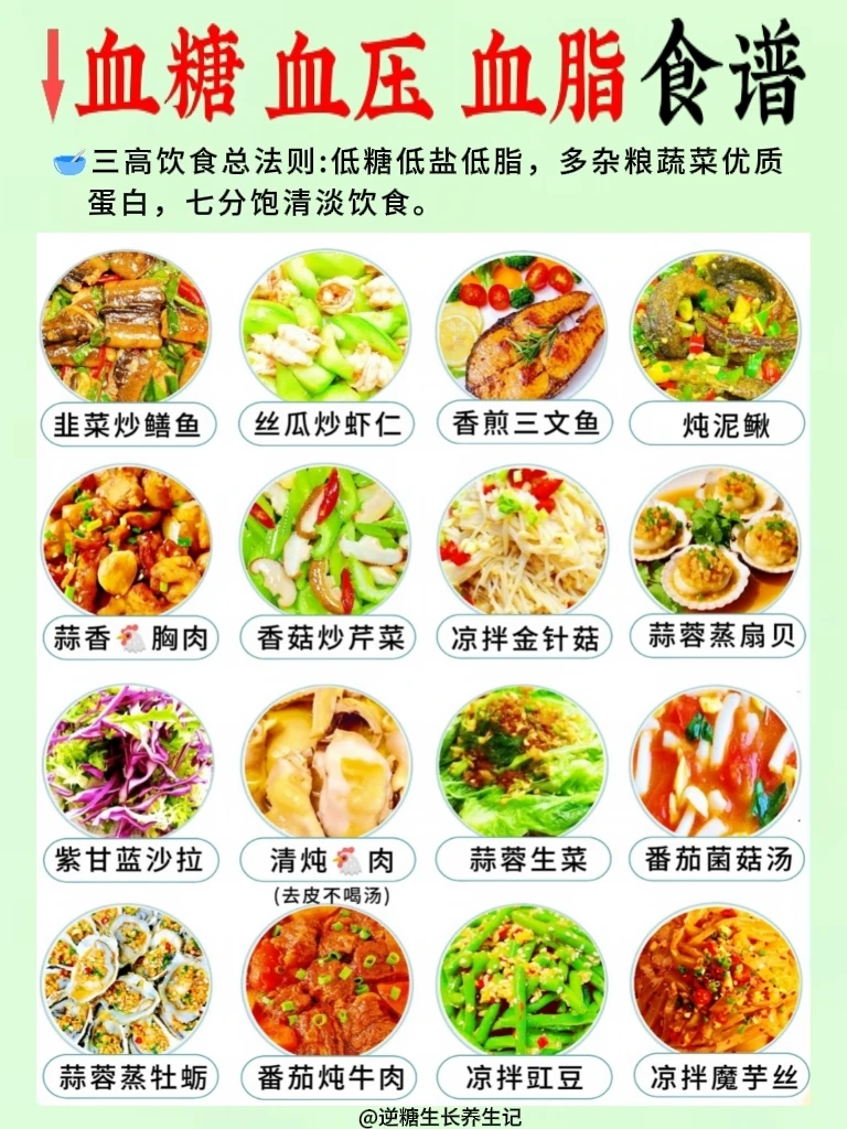 三高人群必存🔥64款↓血糖血压血脂食谱✨